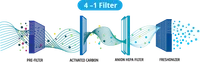 https://cdn.acghar.com/public/200-200/files/1A1837CEC5A48AE-4-in-1-filter.png