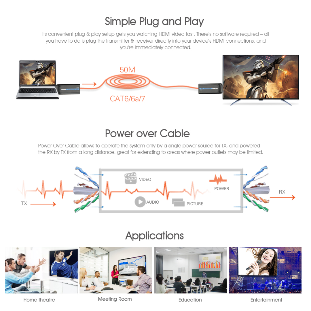 Lenkeng 50 Meter Point to Point HDMI Extender 1080P - LKV372S