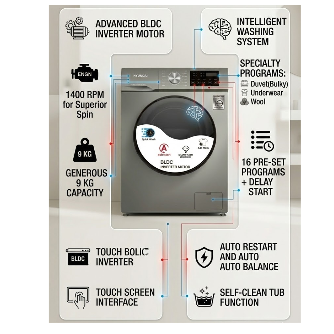 Hyundai Washing Machine Banner