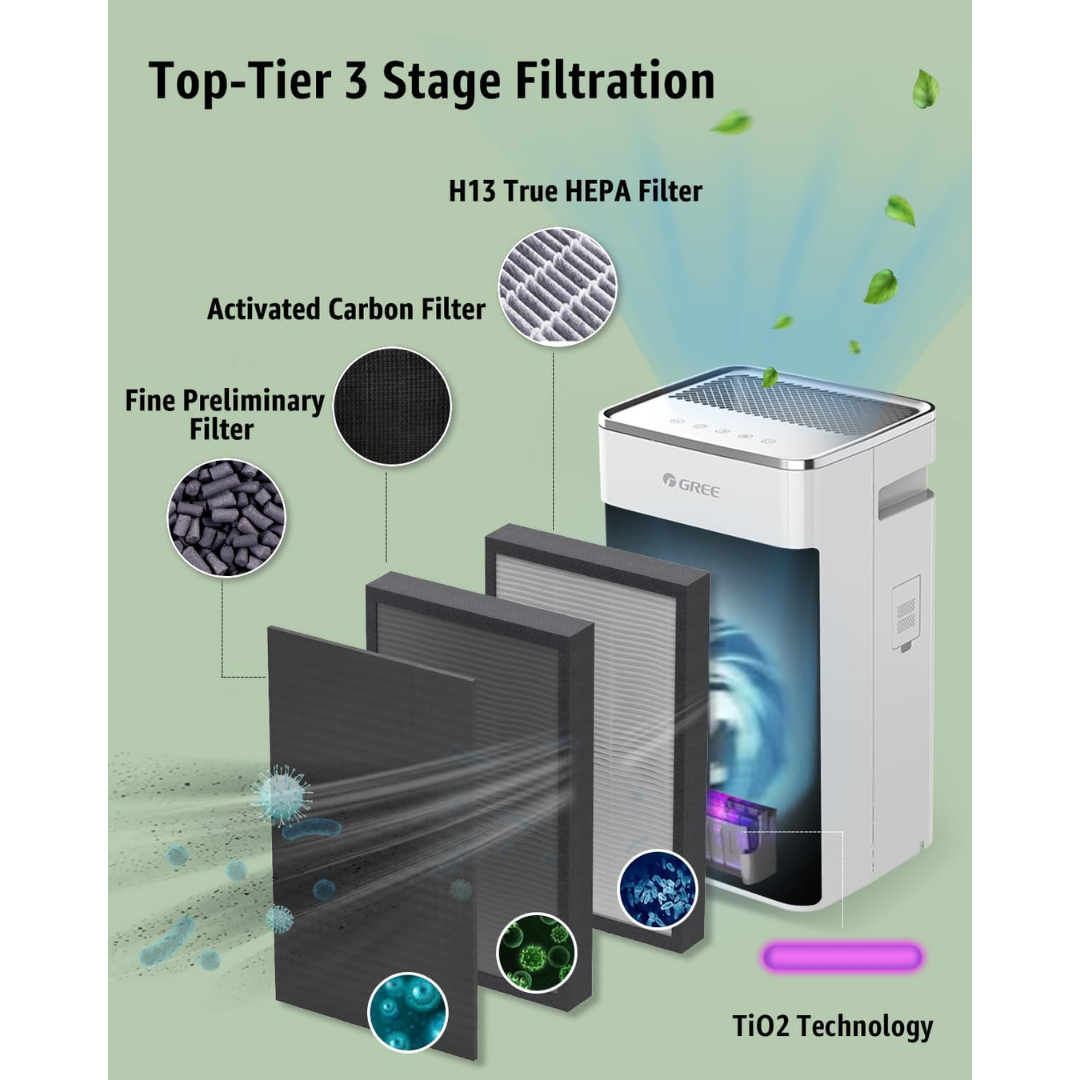 Gree Air Purifier Filtration