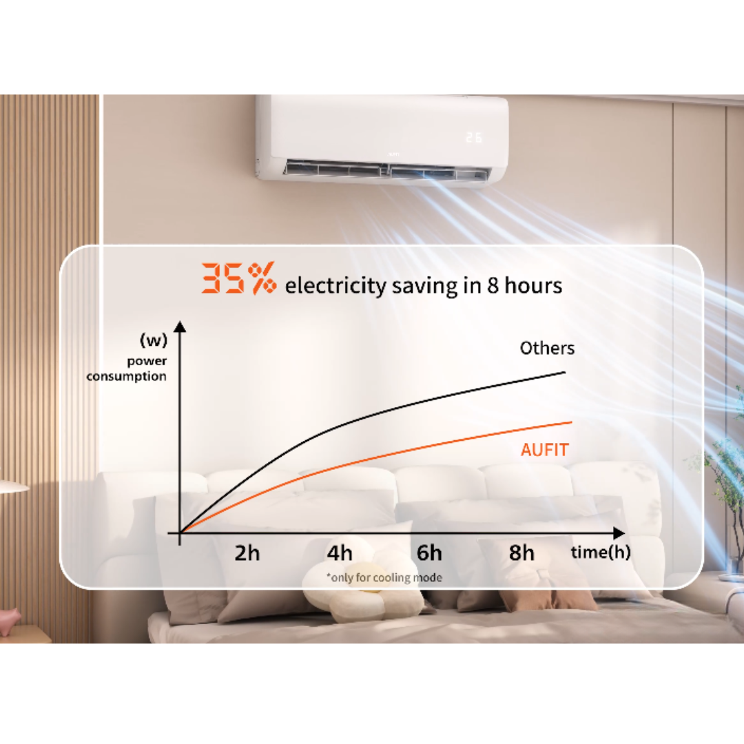 Energy Saving Mode