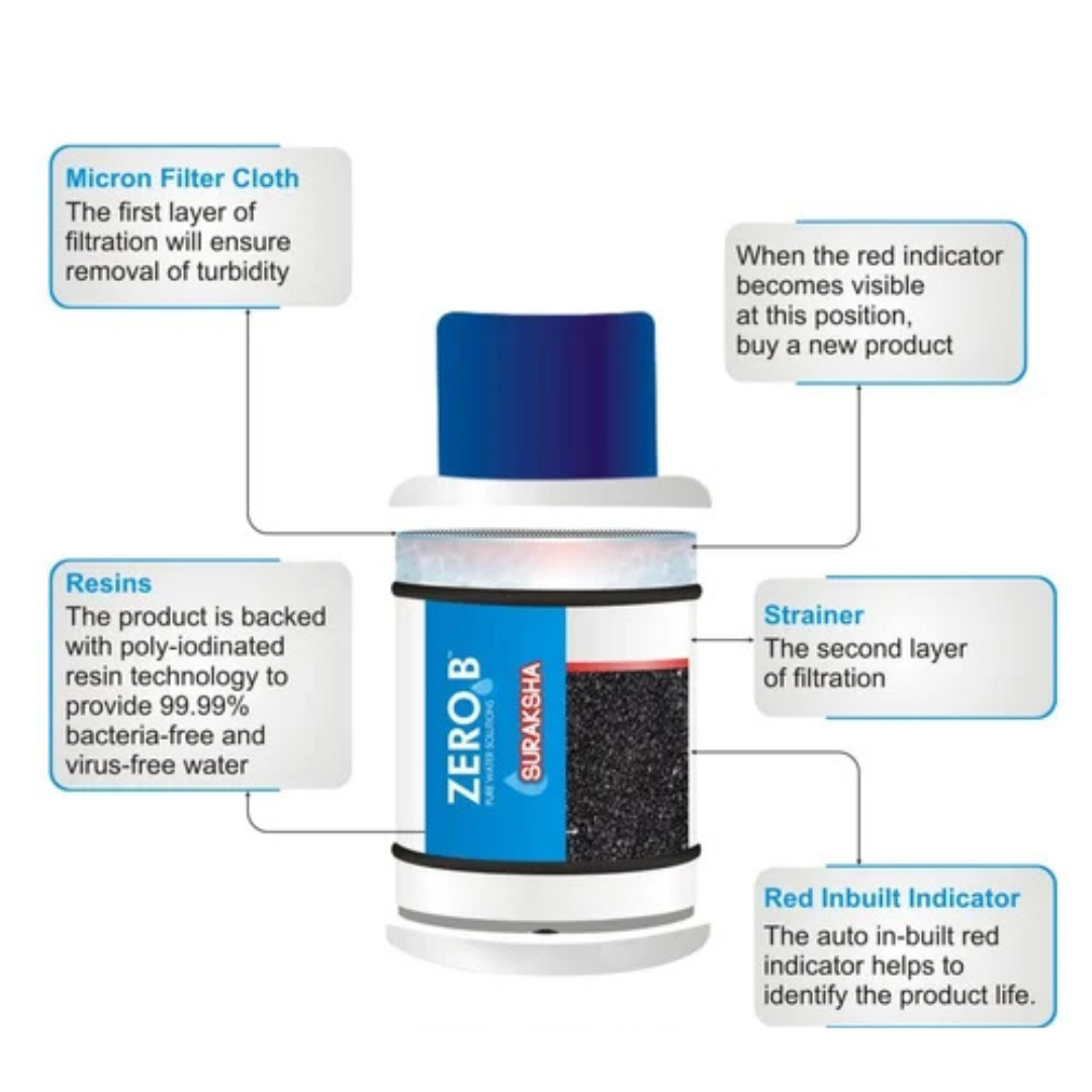 ZeroB 50 LPH Skid RO Water Purifier - RO SKID 50 LTRS