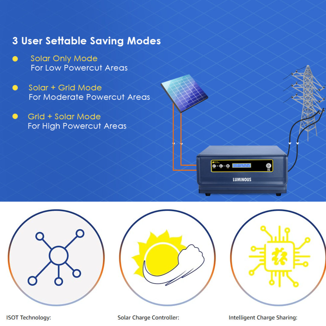 Luminous NXG 1850E (900VA/12V) Sine Wave Solar Inverter