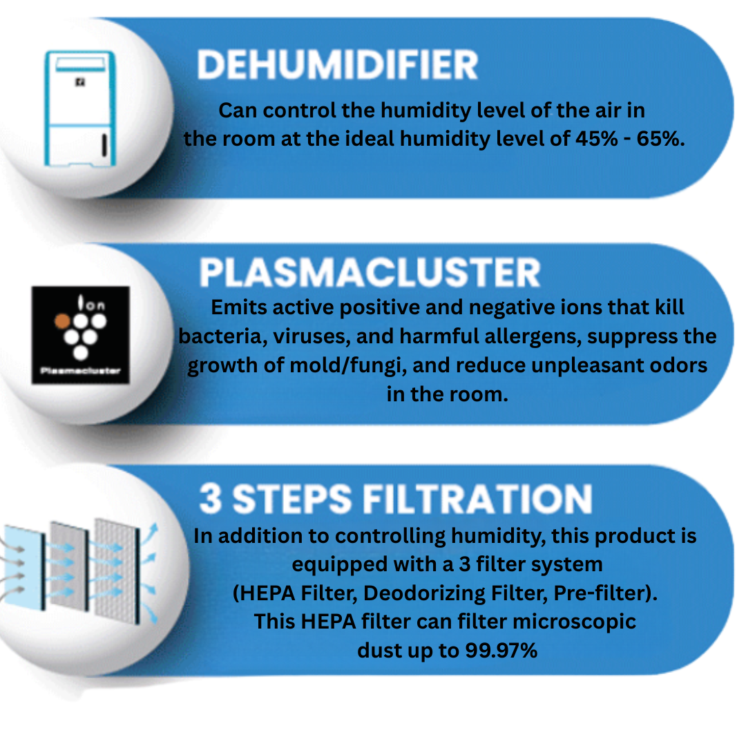 Sharp DW-D12A-W Air Purifier