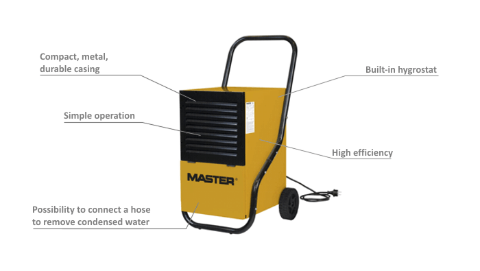 dehumidifier