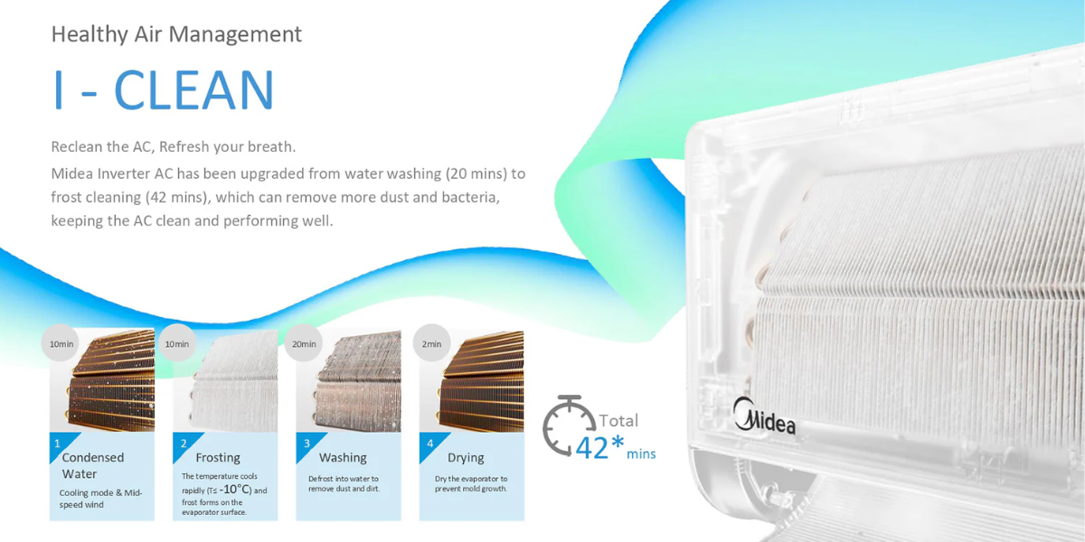 Midea 1.0 Ton Xtreme Plus Inverter Air Conditioner - MSEZBU-12HRFN8