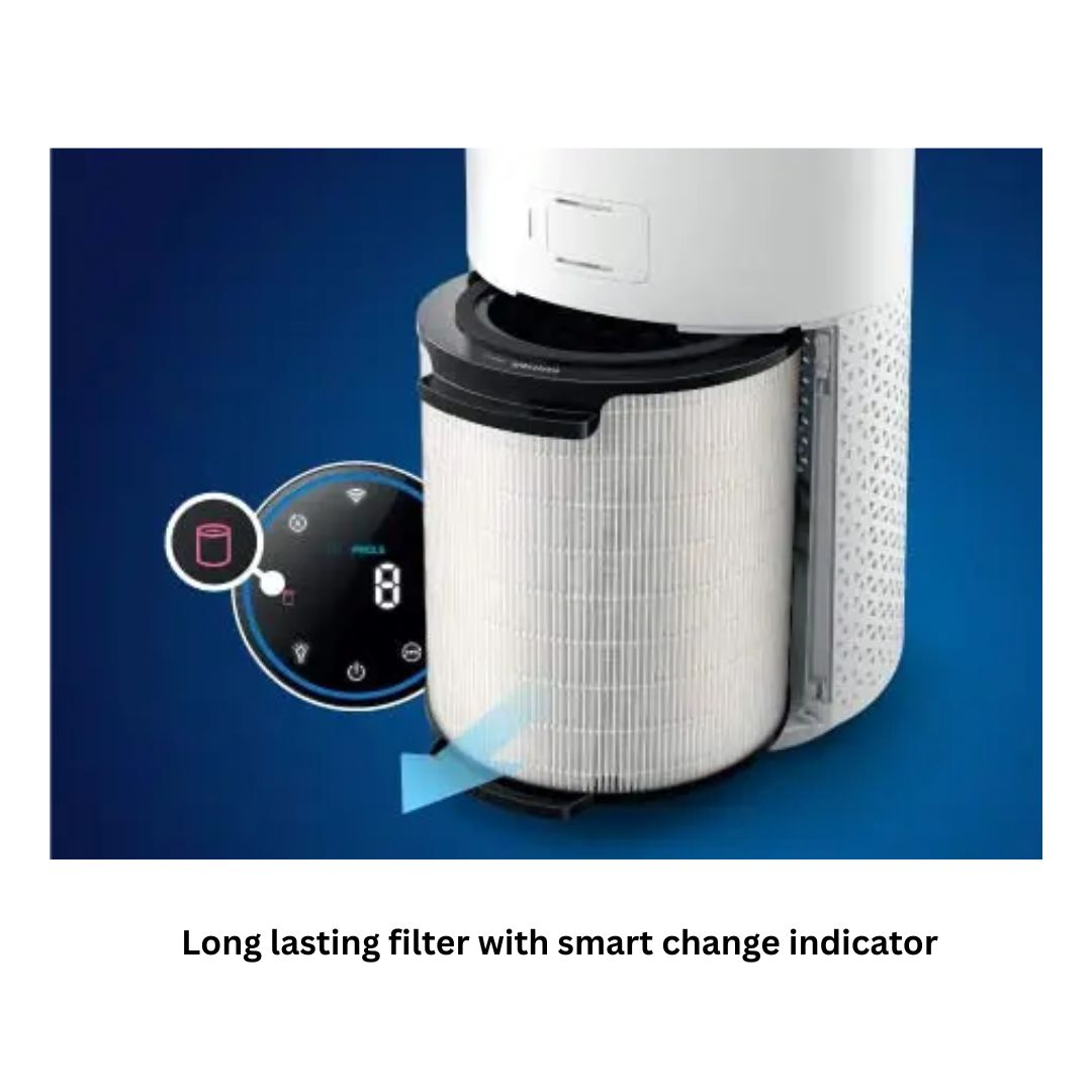 Philips Air Purifier - AC1715/60 | AC GHAR