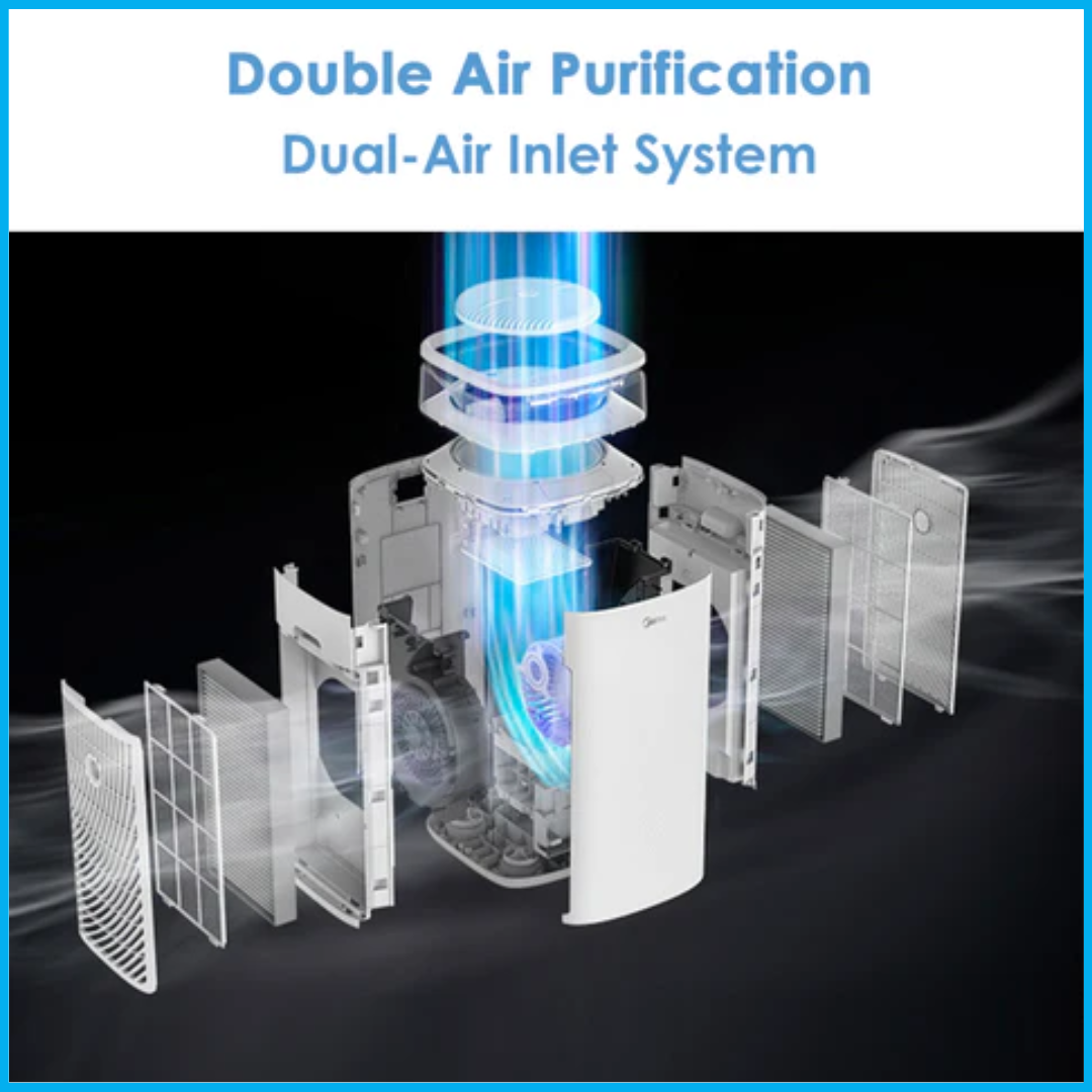 Midea Double air purification system - EU-KJ500G-TB32