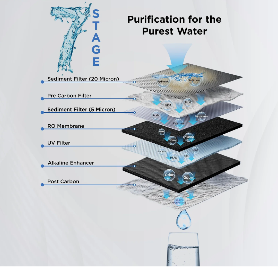 Faber UTS ELITE Water Purifier