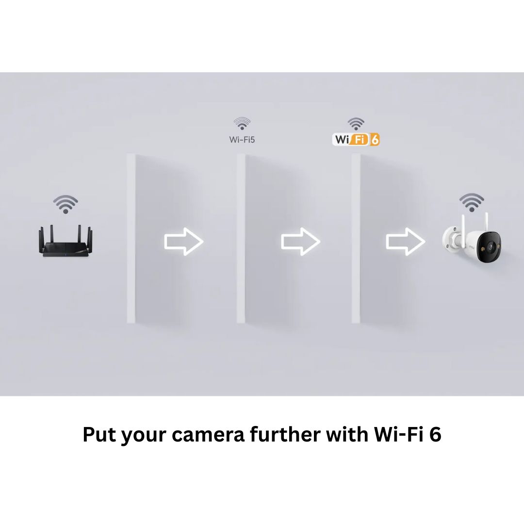 IMOU Cruiser 3+3 Megapixel Dual Lens CCTV Camera - IPC-57XEP-6MOWED