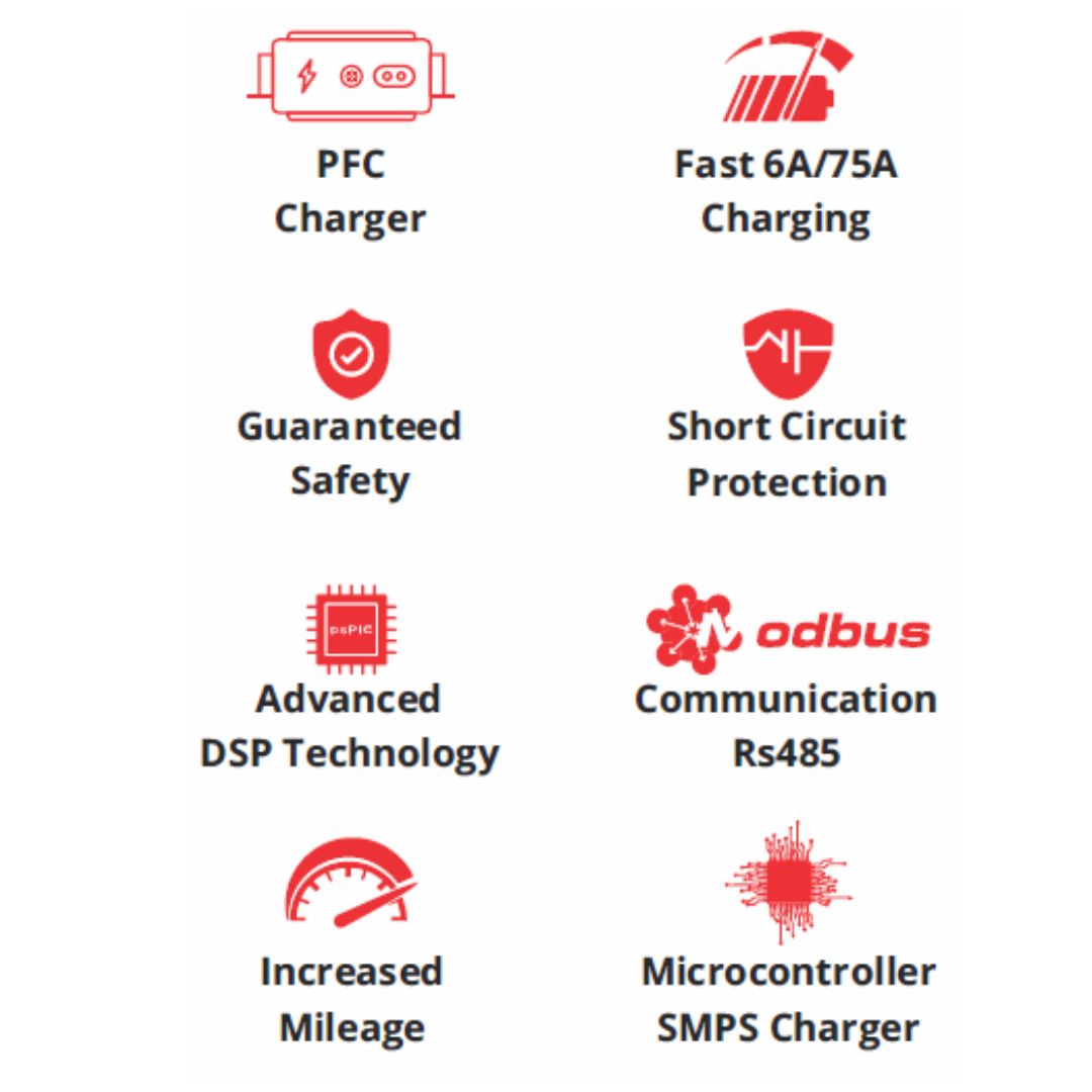 S-Power EV CAN SERIES - E Rickshaw Charger