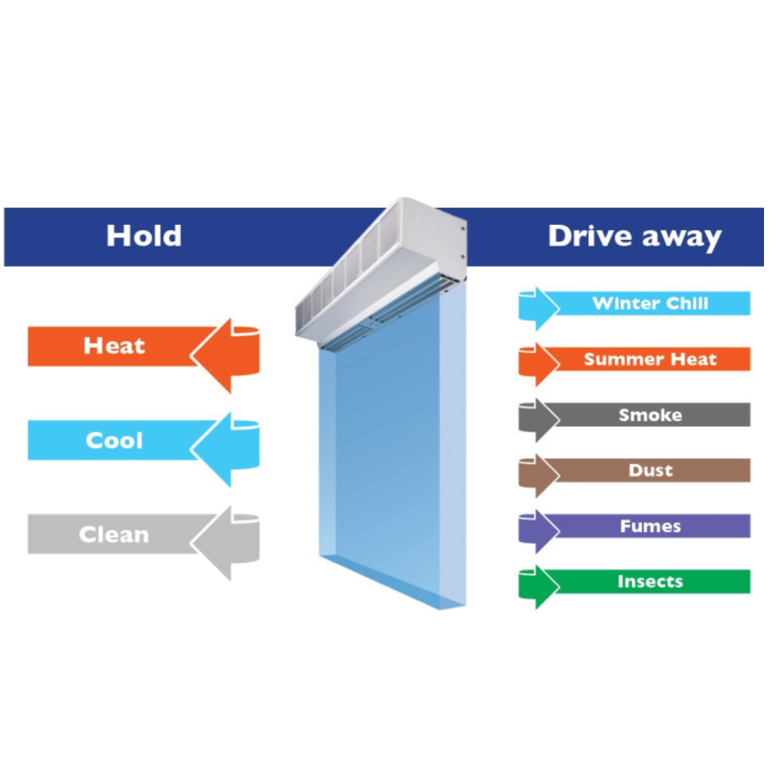 Gree Air Purifier Filtration