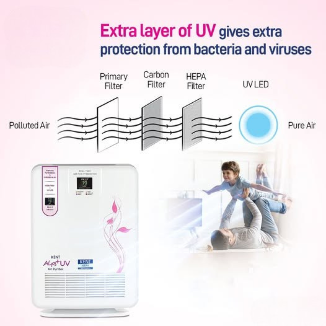 Kent Alps+ UV Air Purifier