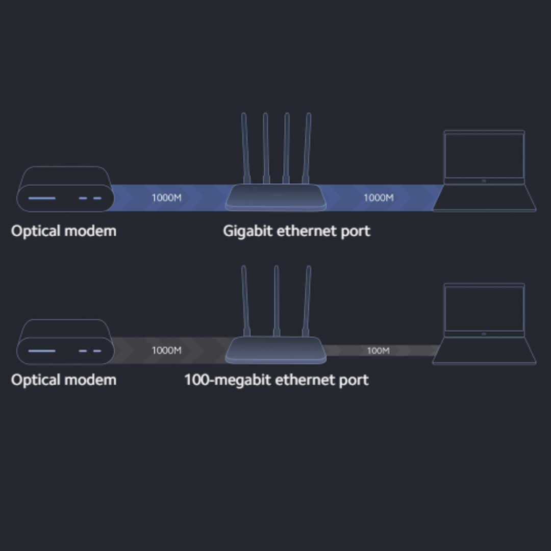Mi Router 4C (White) -  MT7628DA