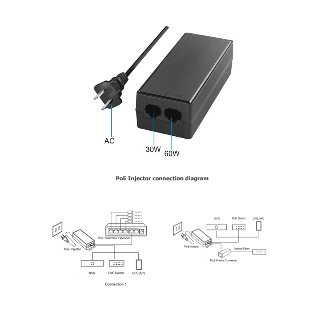 Gigabit PoE Injector - GNT-53011 