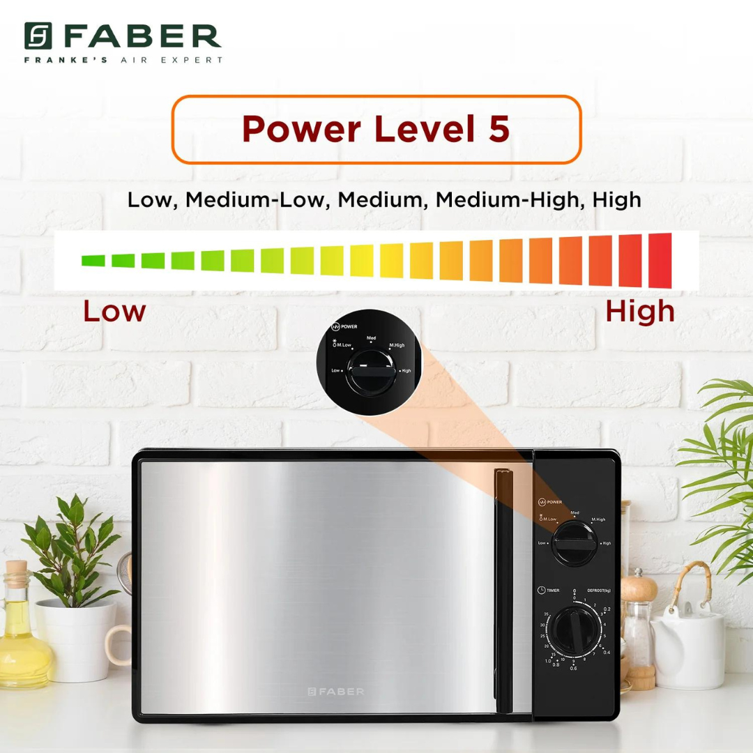 Power Levels